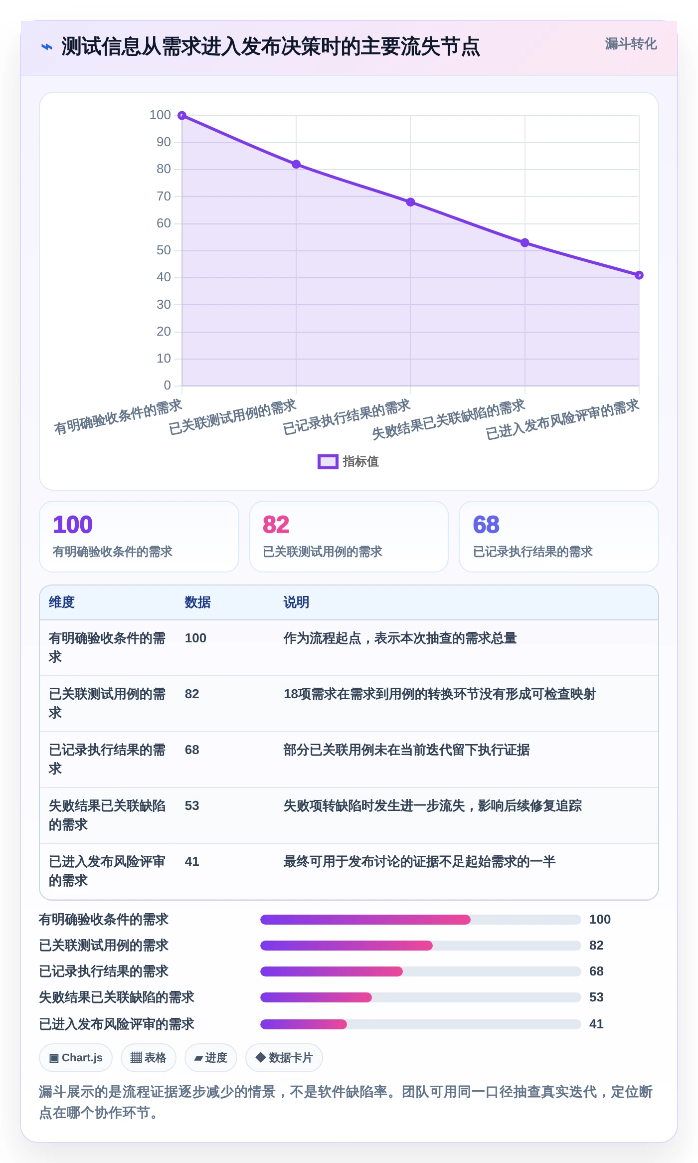 提升研发效率:2026年测试管理平台有哪些功能?7款工具深度分析