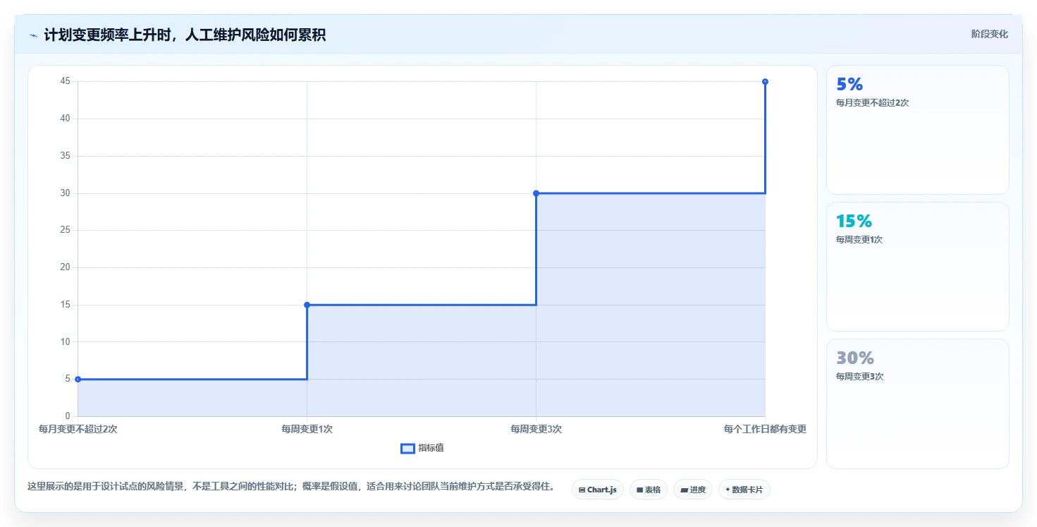 2026年项目管理利器:5大工期横道图软件工具详细对比