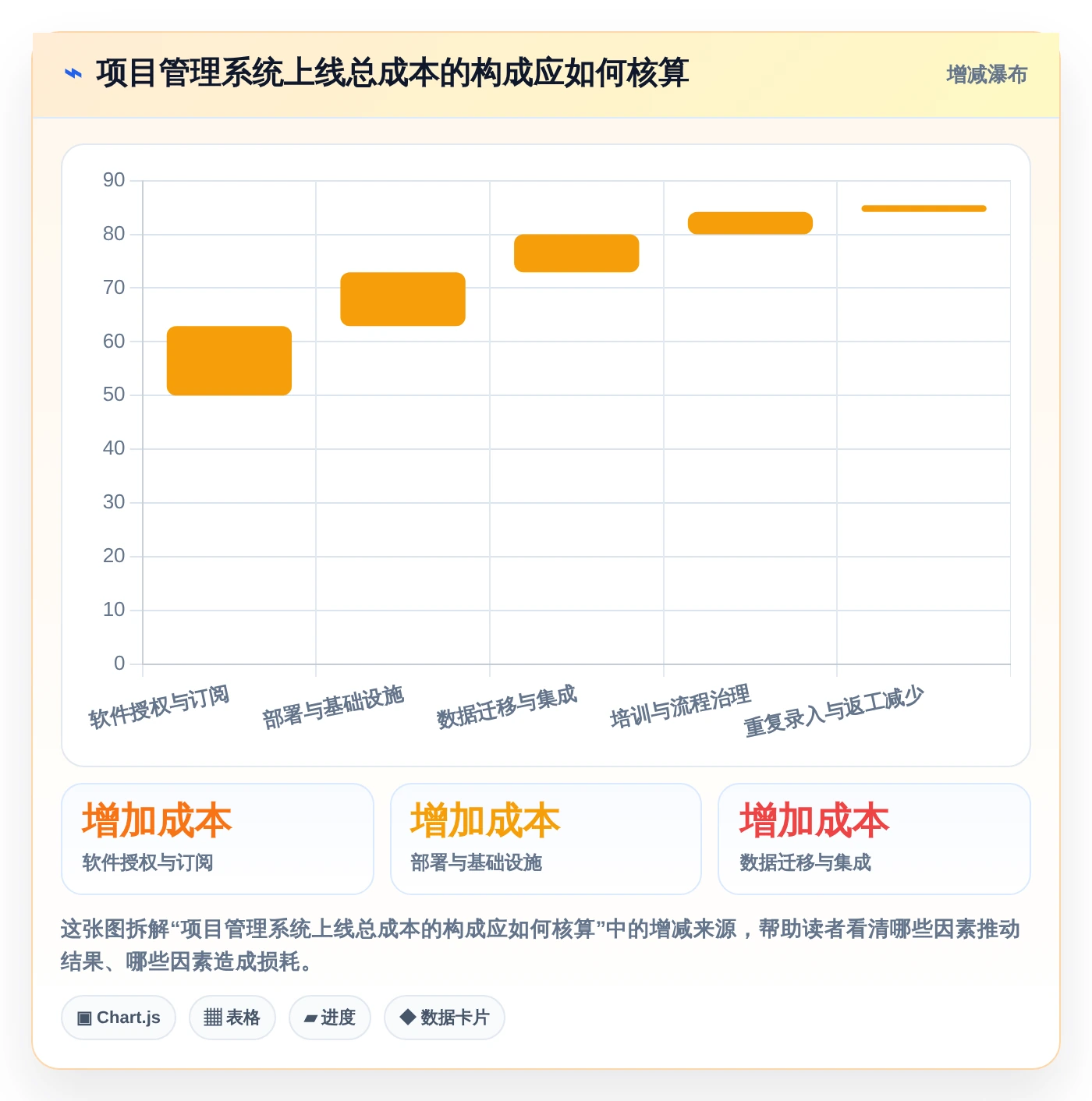 智能家装时代来临:2026年7款革新性项目管理系统深度对比