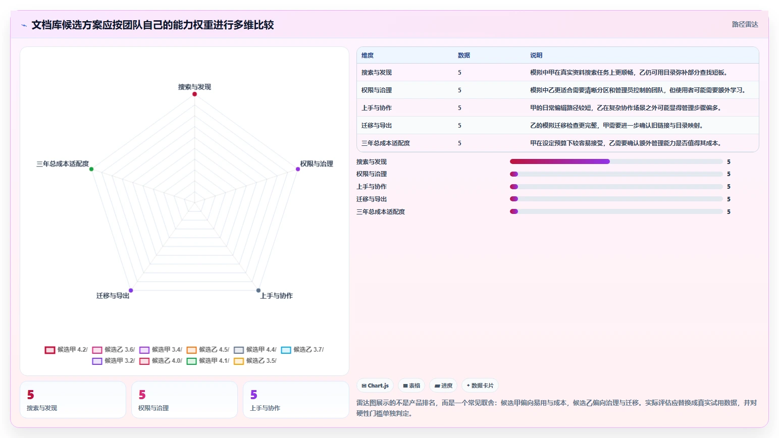 如何选择适合团队的好用文档库软件?2026年最新选型指南
