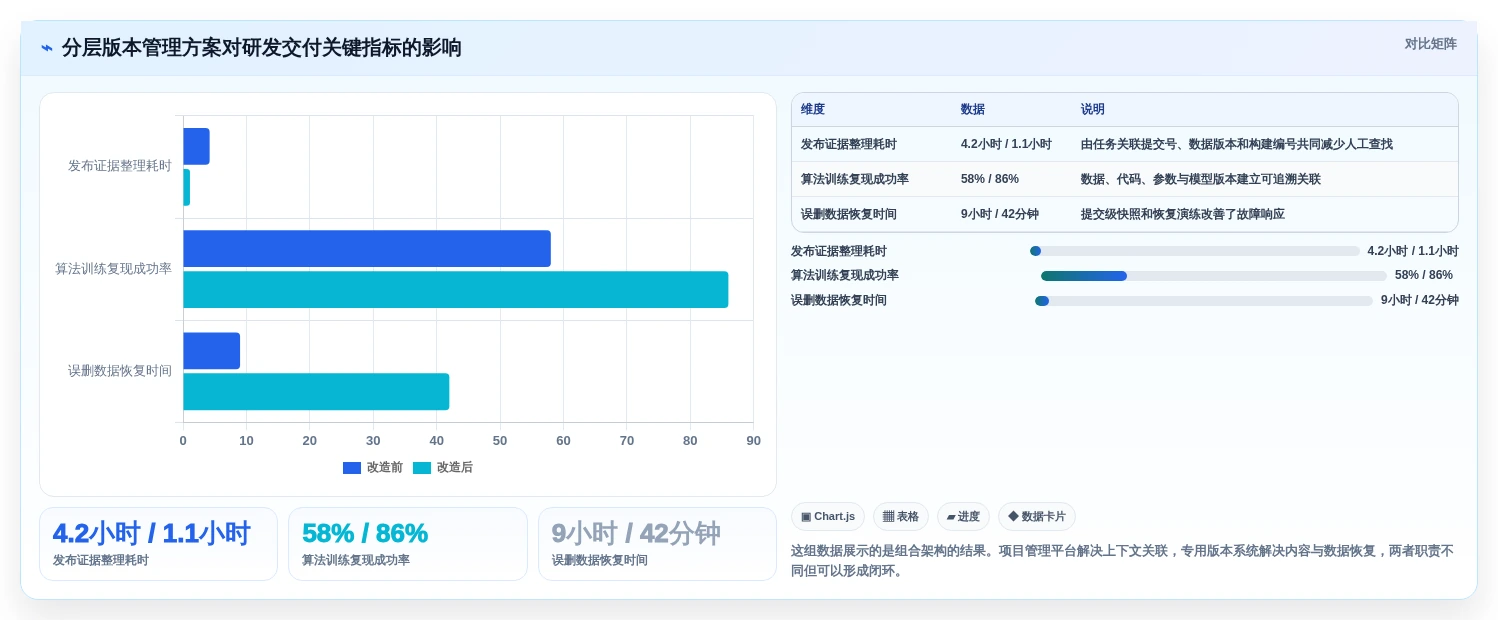 2026年技术趋势:6大类似git的文件管理工具深度对比