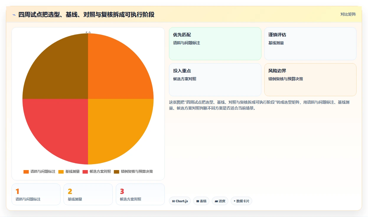 提升生产力必备：2026年最值得投资的5大文档切分工具