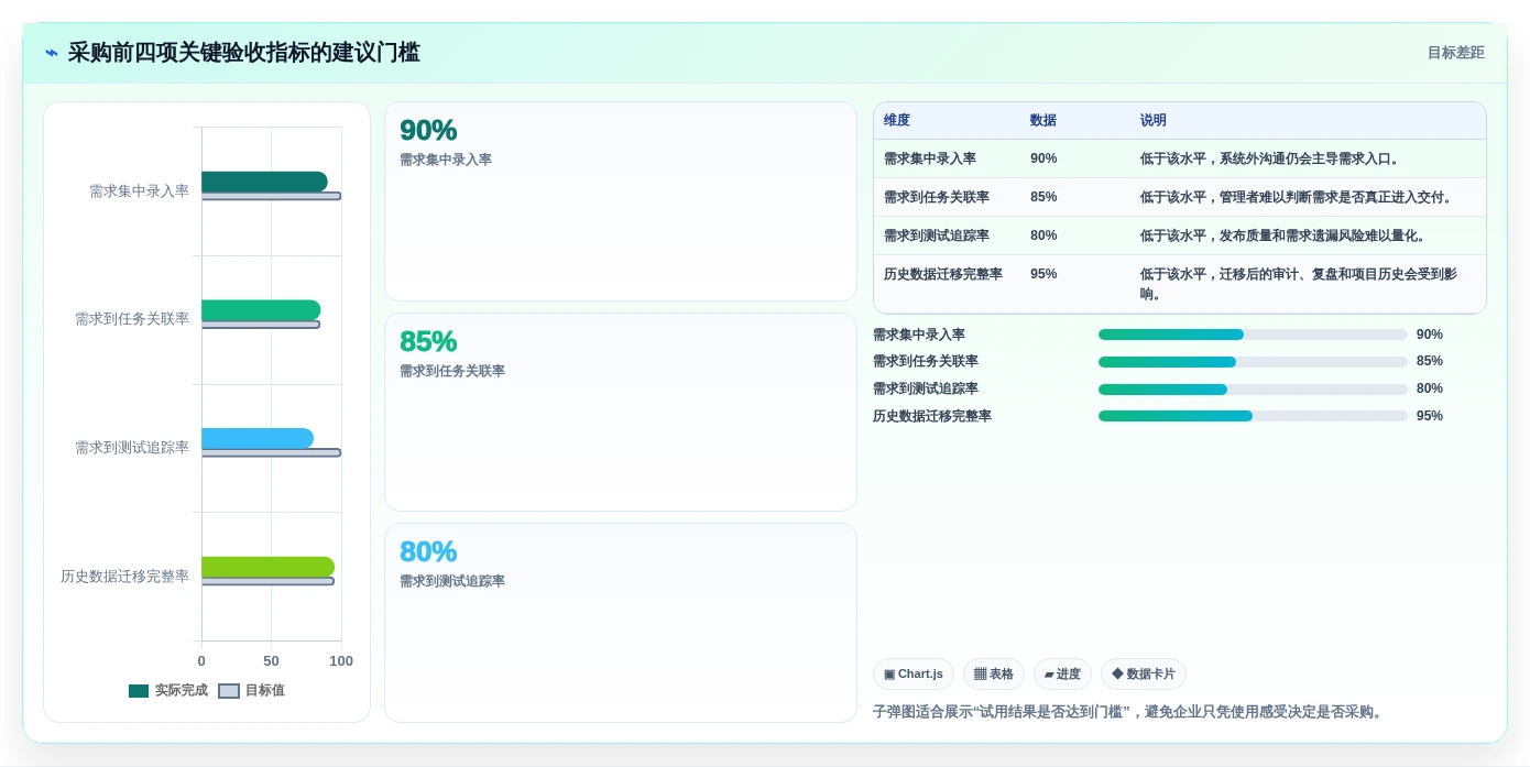 提升研发效率:2026年5大软件需求分析管理工具选型指南