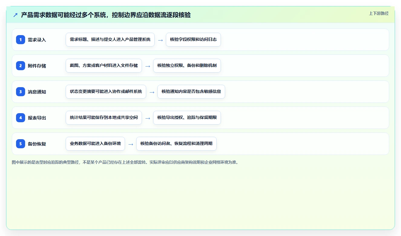 如何挑选自主可控的产品管理软件?2026国产化工具测评与选型清单