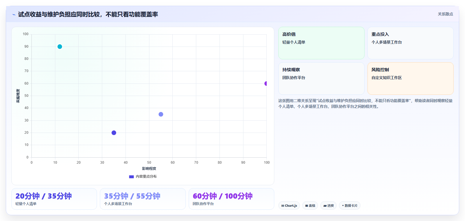 2026年效率之选：6款顶级任务表工具全面对比