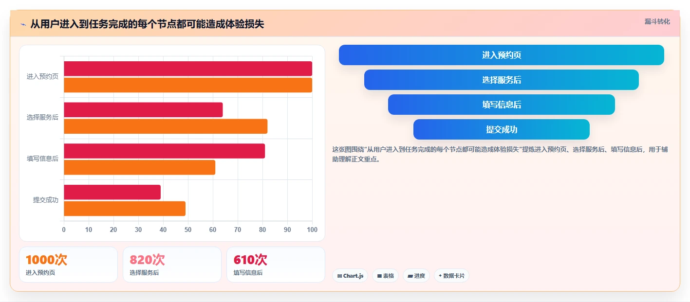 打造完美用户体验：2026年最值得投资的7款网站测试工具推荐