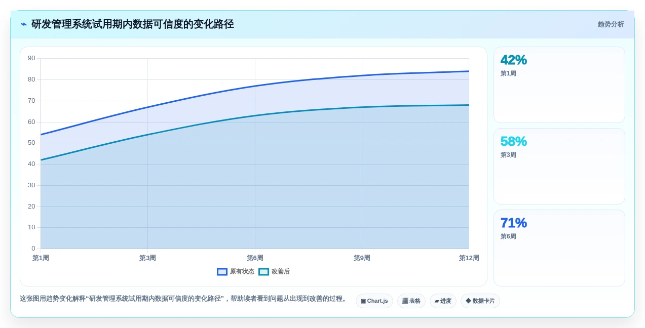 2026年效率之选:6大研发人员管理系统工具深度对比