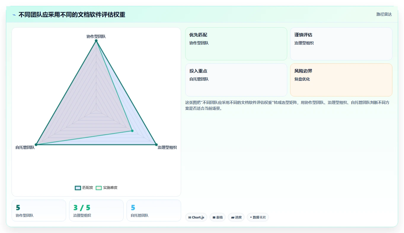 突破效率瓶颈:2026年6款热门管理文档软件o开头的推荐