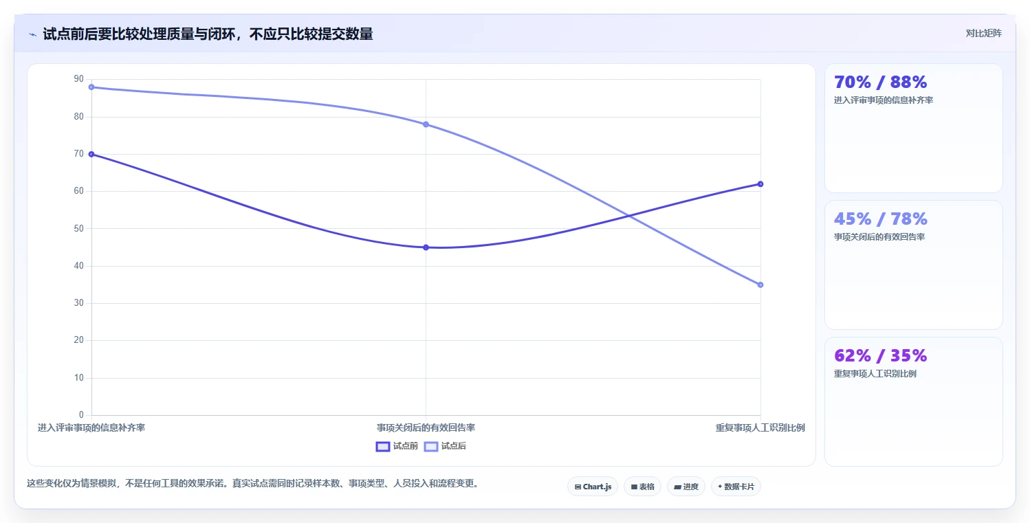 生活消费行业需求管理系统选哪个?2026年主流工具深度测评