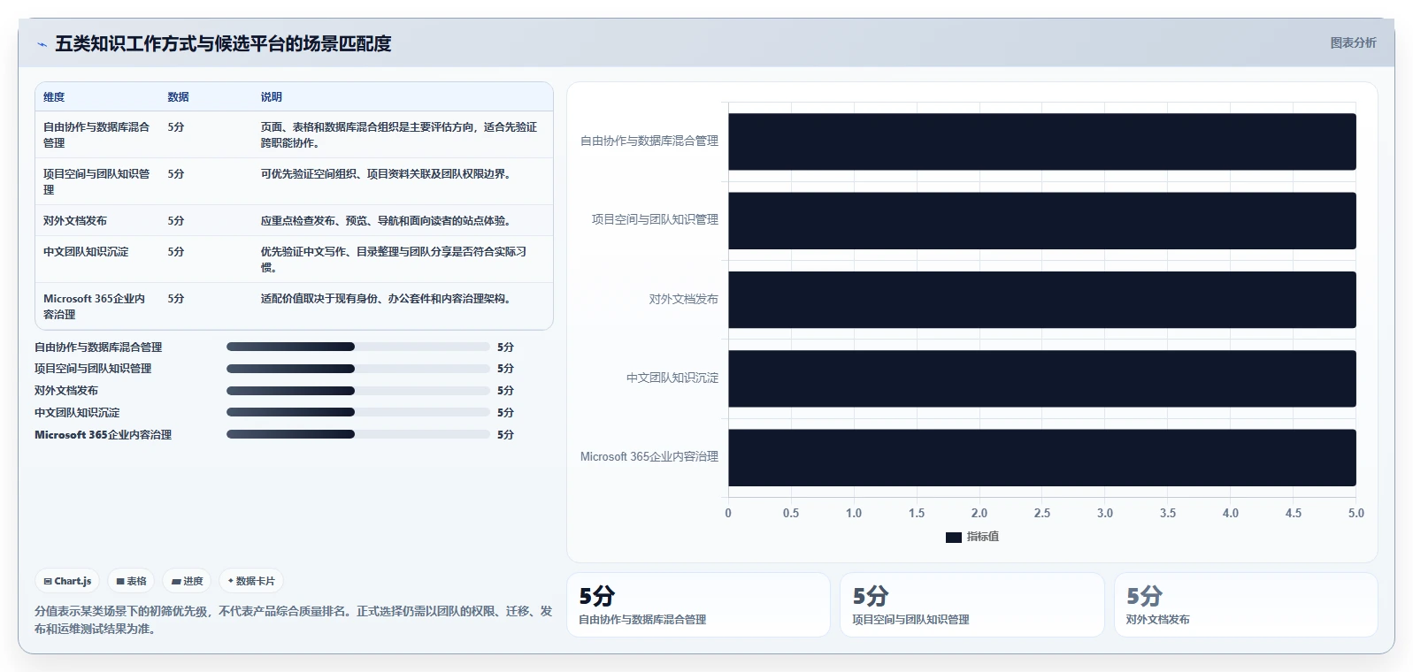选对文档结构化平台事半功倍！2026年最值得投资的5大工具