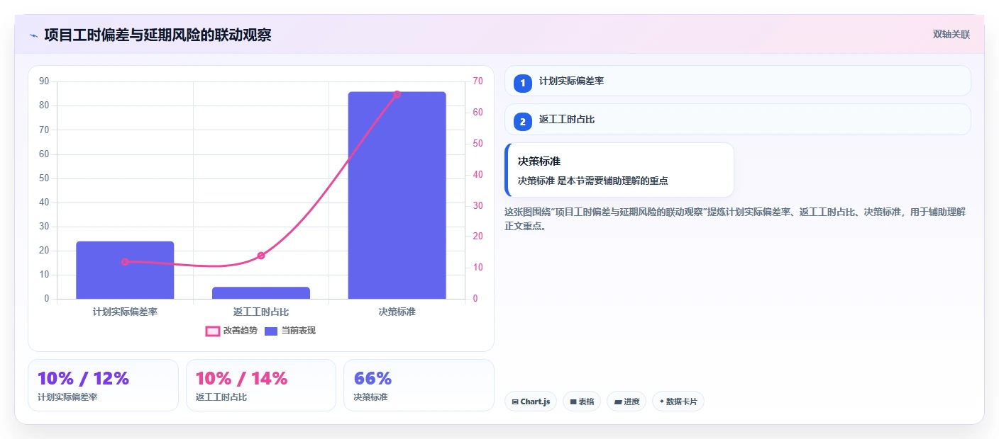 智能化办公新趋势:2026年华为的工时管理系统工具选型指南