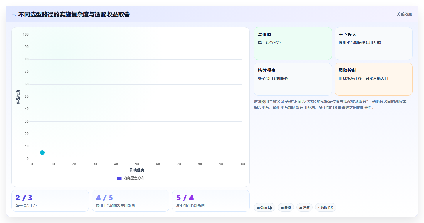 选对团队协同办公平台很重要！2026年最值得投资的5大平台对比