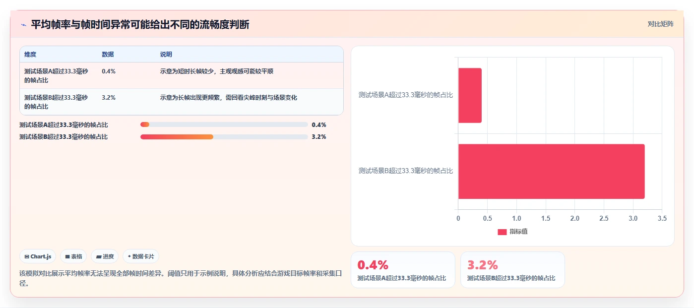 电脑游戏性能测试软件选购指南:2026年最值得投资的5款工具
