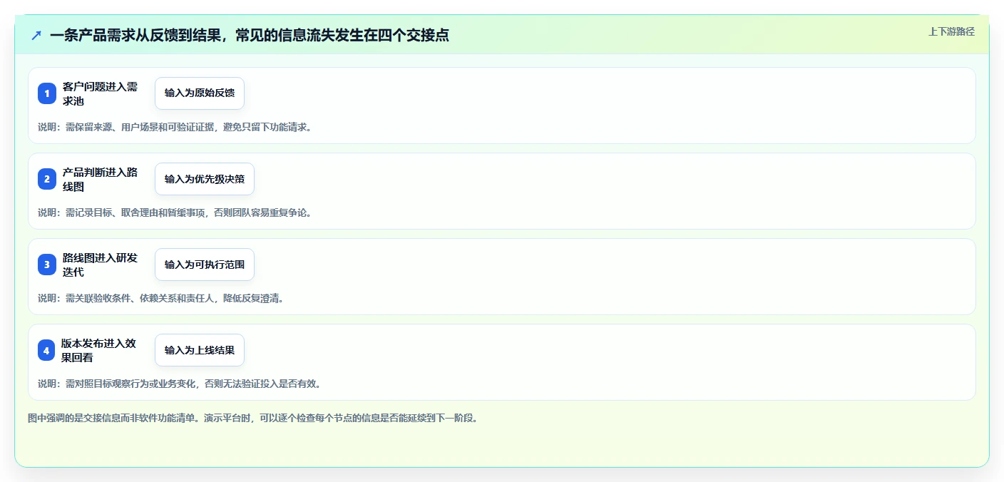 2026年软件产品管理平台大比拼:6款顶级工具助你提升研发效率
