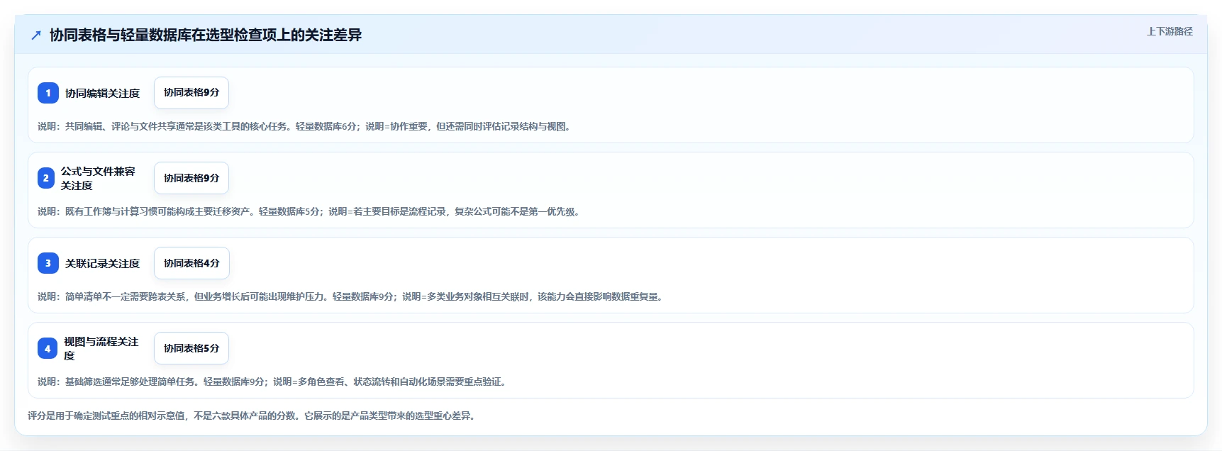 2026年效率之选:6款顶级在线表格管理工具全面对比