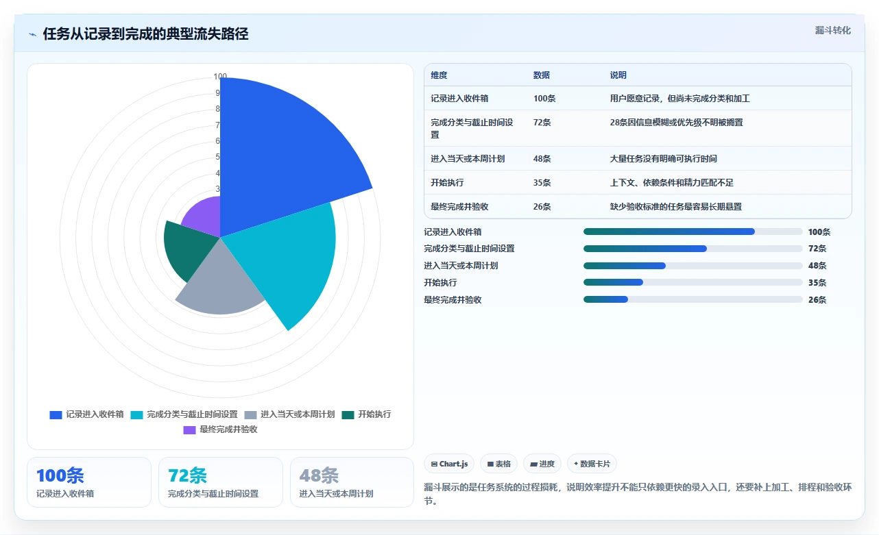 2026年效率制胜:6款顶级todo任务清单软件大比拼