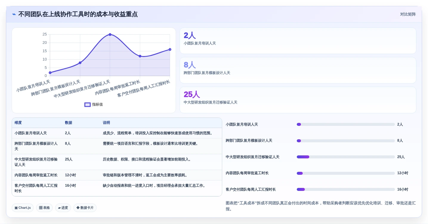 2026年效率之选:6款顶级tower团队协作工具全面对比