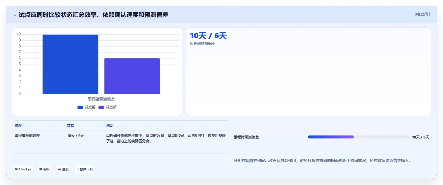2026年项目排期管理软件大比拼:6款顶级工具助你提升效率