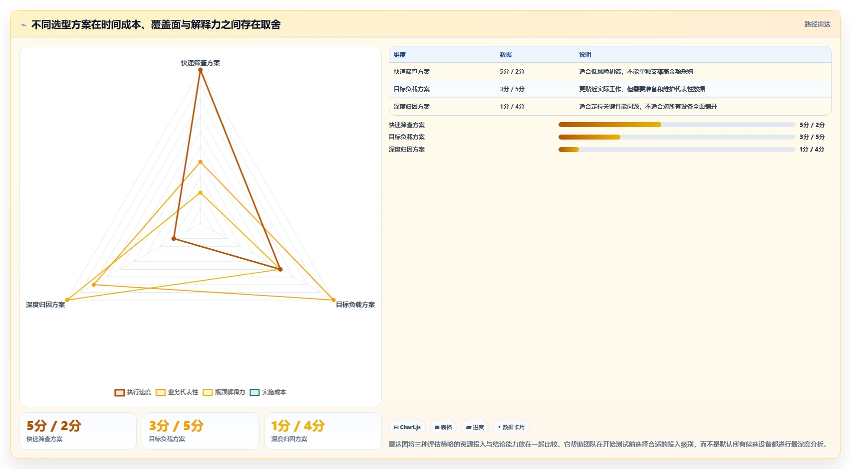 提升硬件性能评估效率:2026年5款新兴硬件性能测试工具推荐
