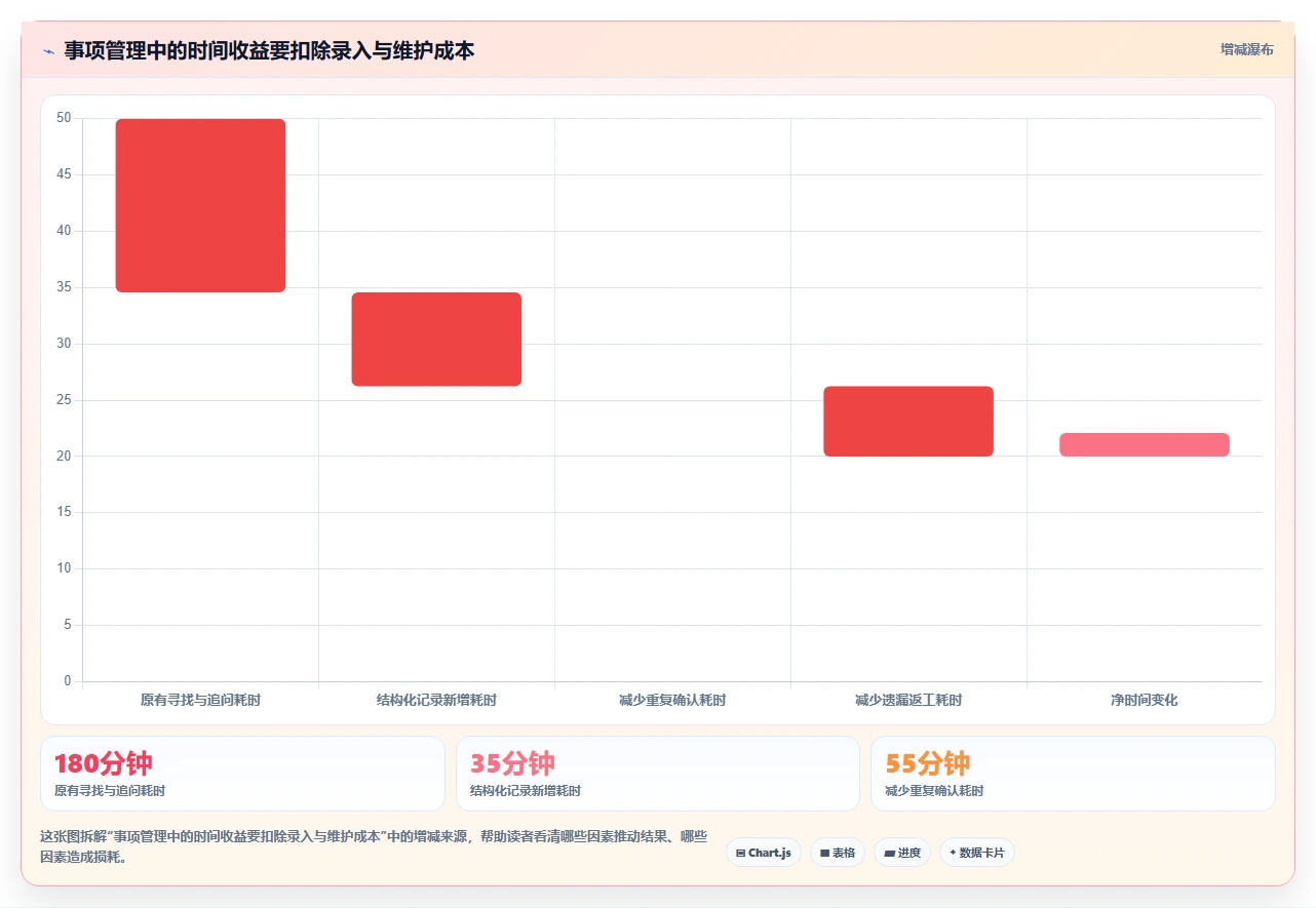 2026年效率革命:6大工作事项管理软件助你事半功倍