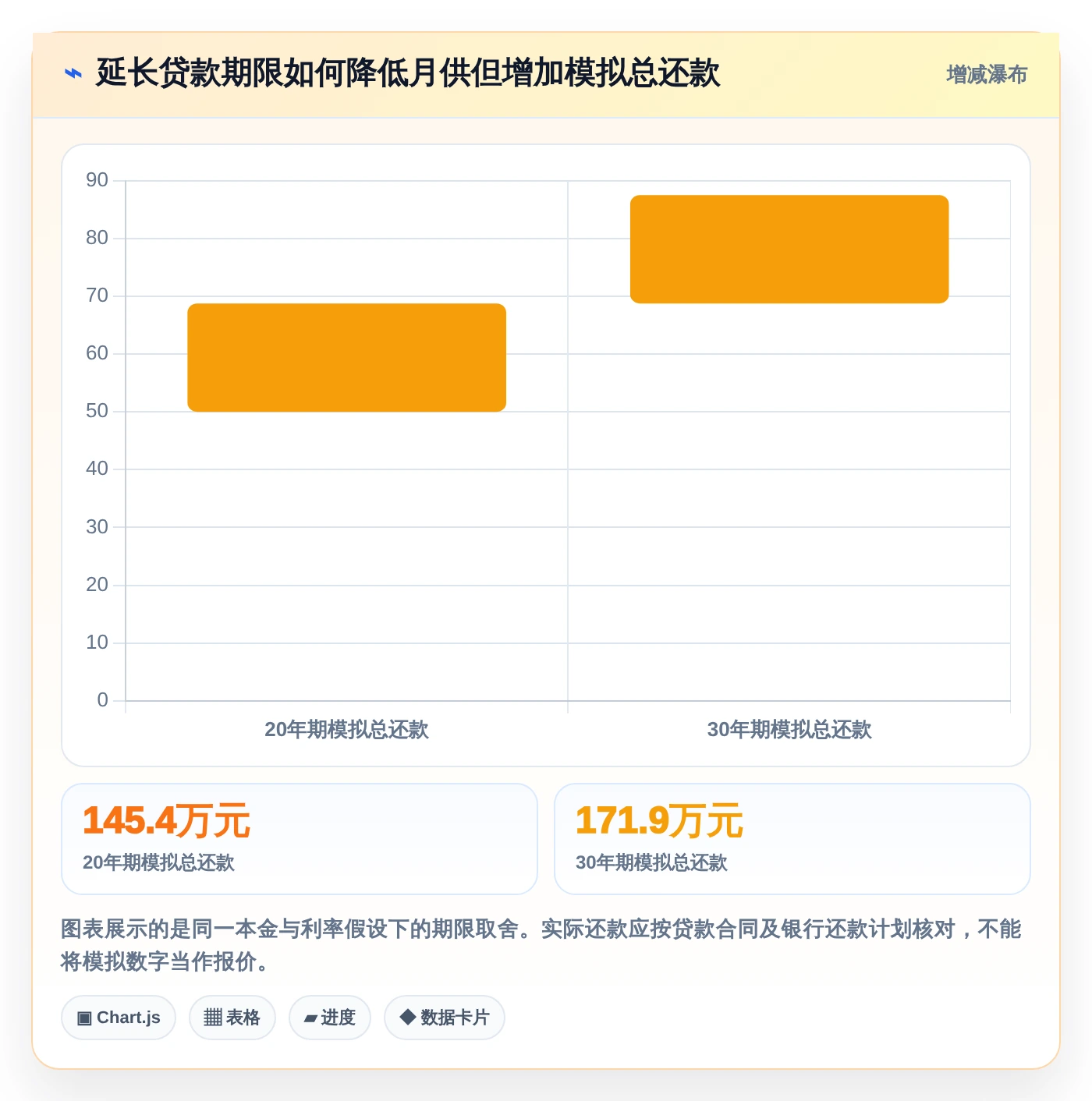 选对工具事半功倍：2026年测算小程序top8精选推荐