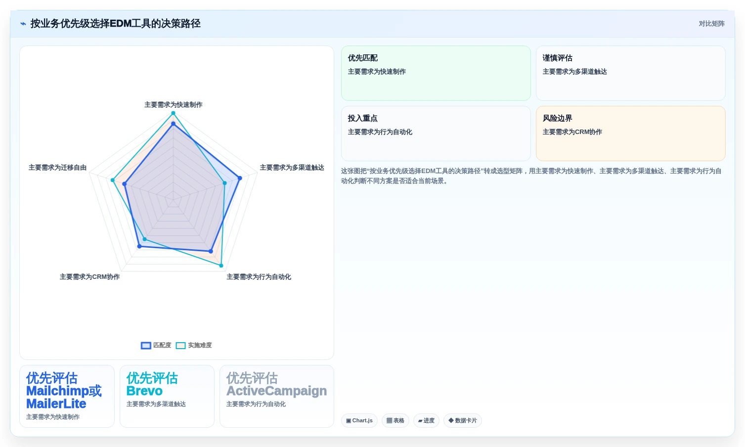 提升邮件营销效率:2026年最值得尝试的5款EDM编辑器