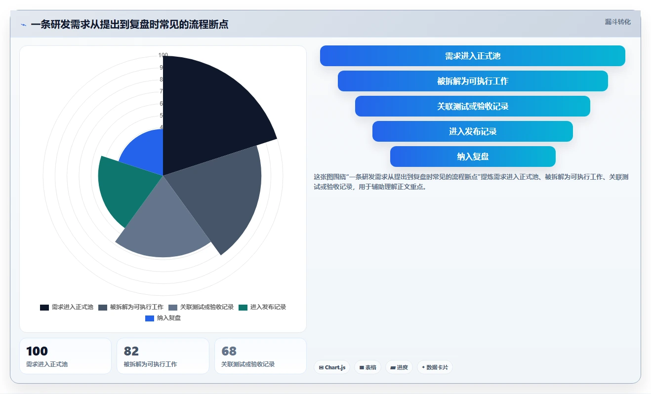 研发团队必备:2026年最值得尝试的5大类似哪怕管理器的软件推荐
