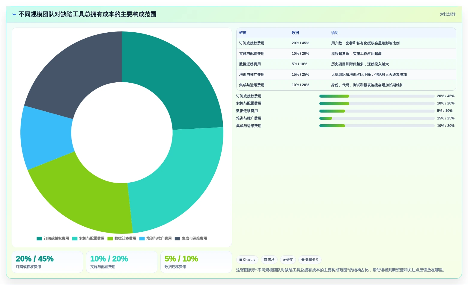 提升研发效率必备:2026年度7款顶级bugfree管理工具推荐