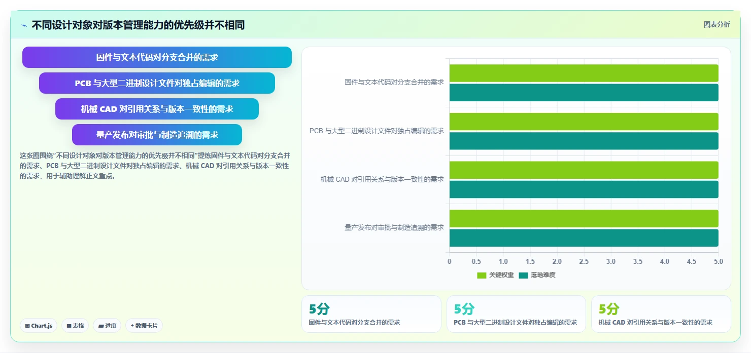 如何选择最适合你的硬件版本管理工具？2026年度7款顶级工具对比