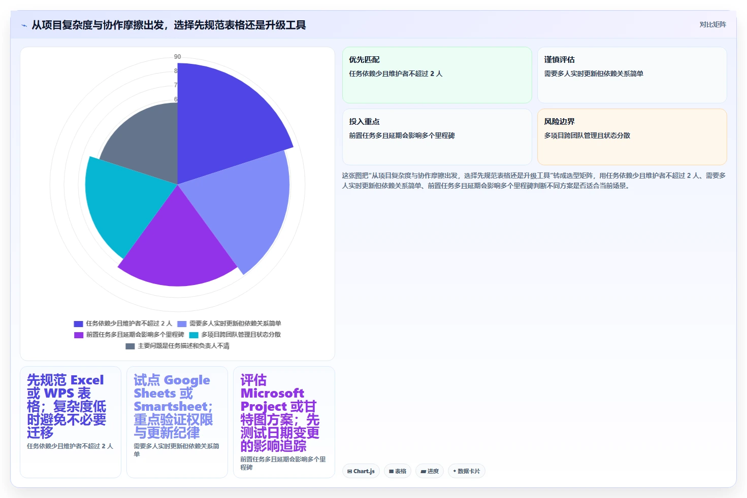 提升项目效率:2026年度7大excel编写项目计划工具对比分析