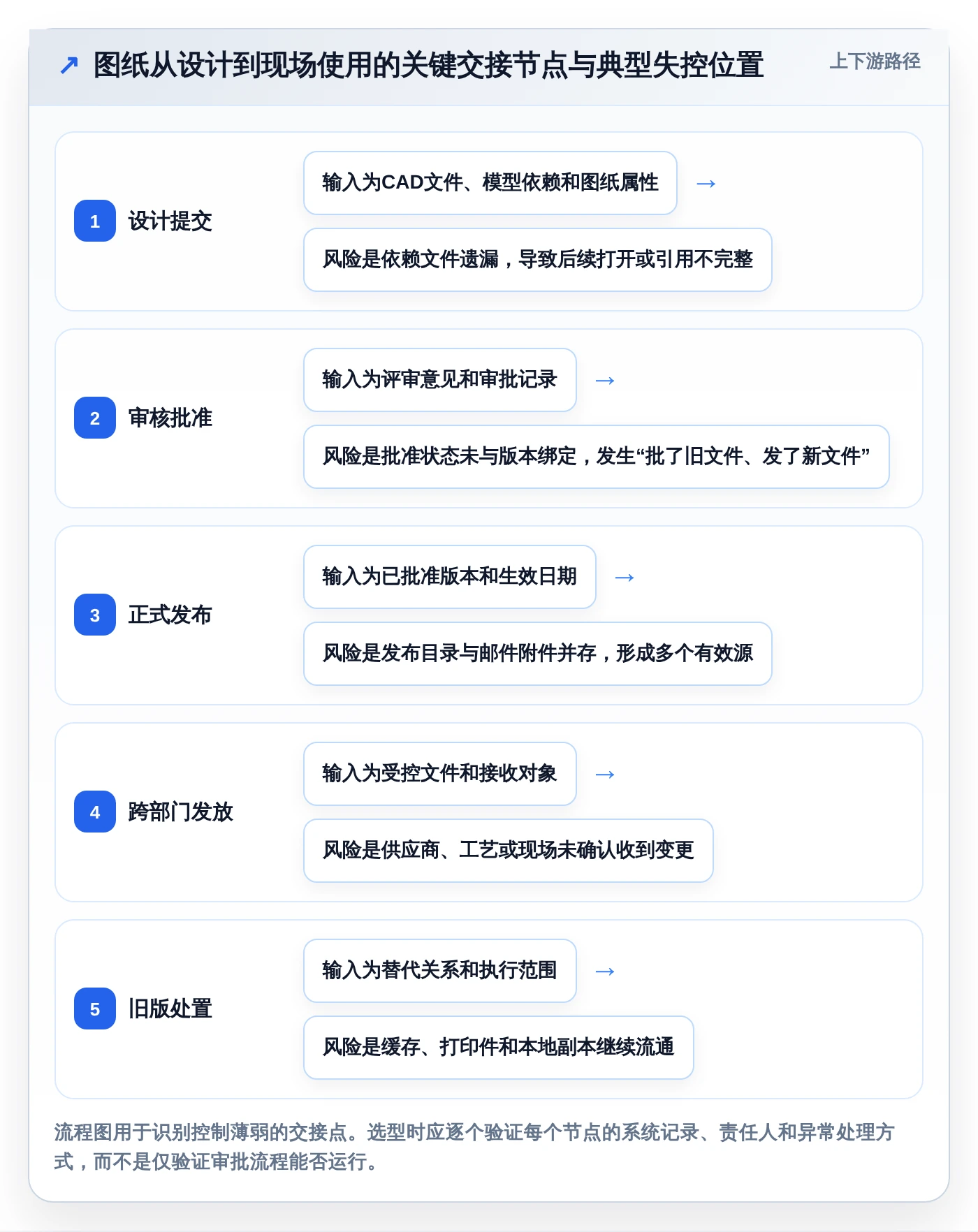 从入门到精通：2026年研发图纸管理系统选型全攻略