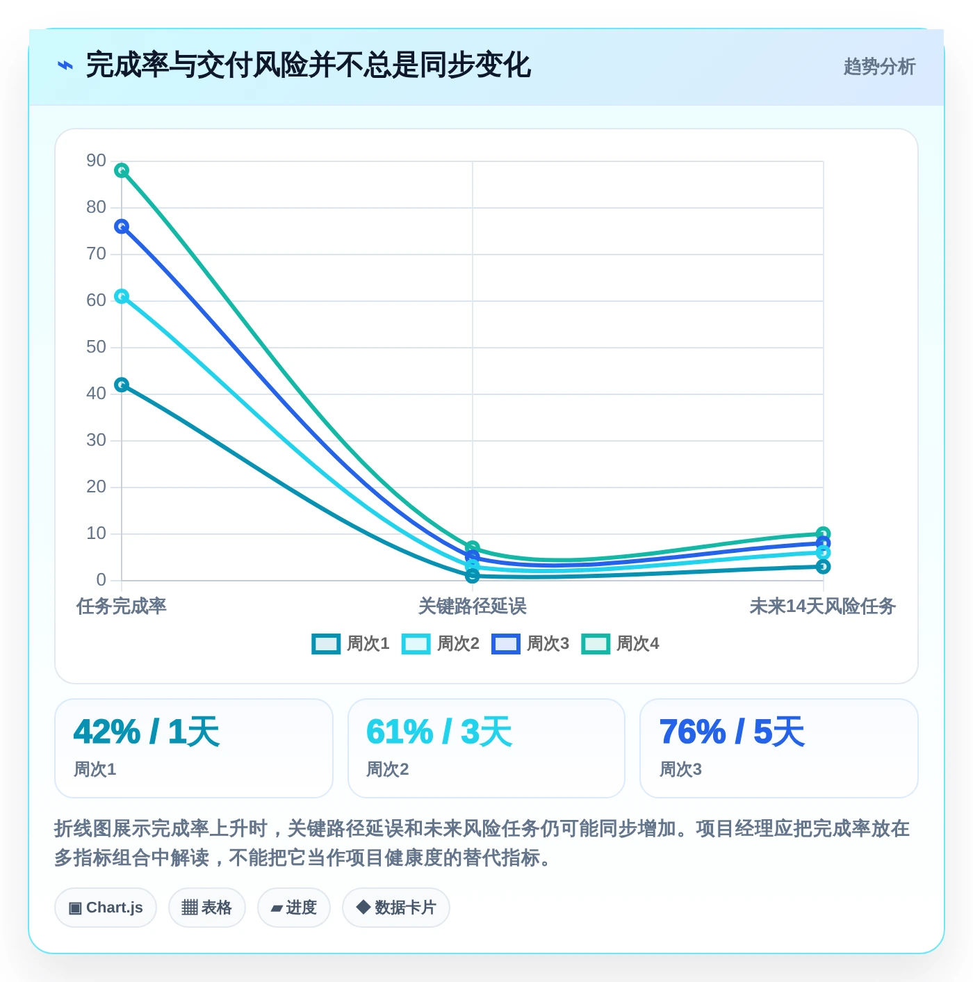 2026年项目经理必备:6款顶级项目进度流程管理工具全面对比