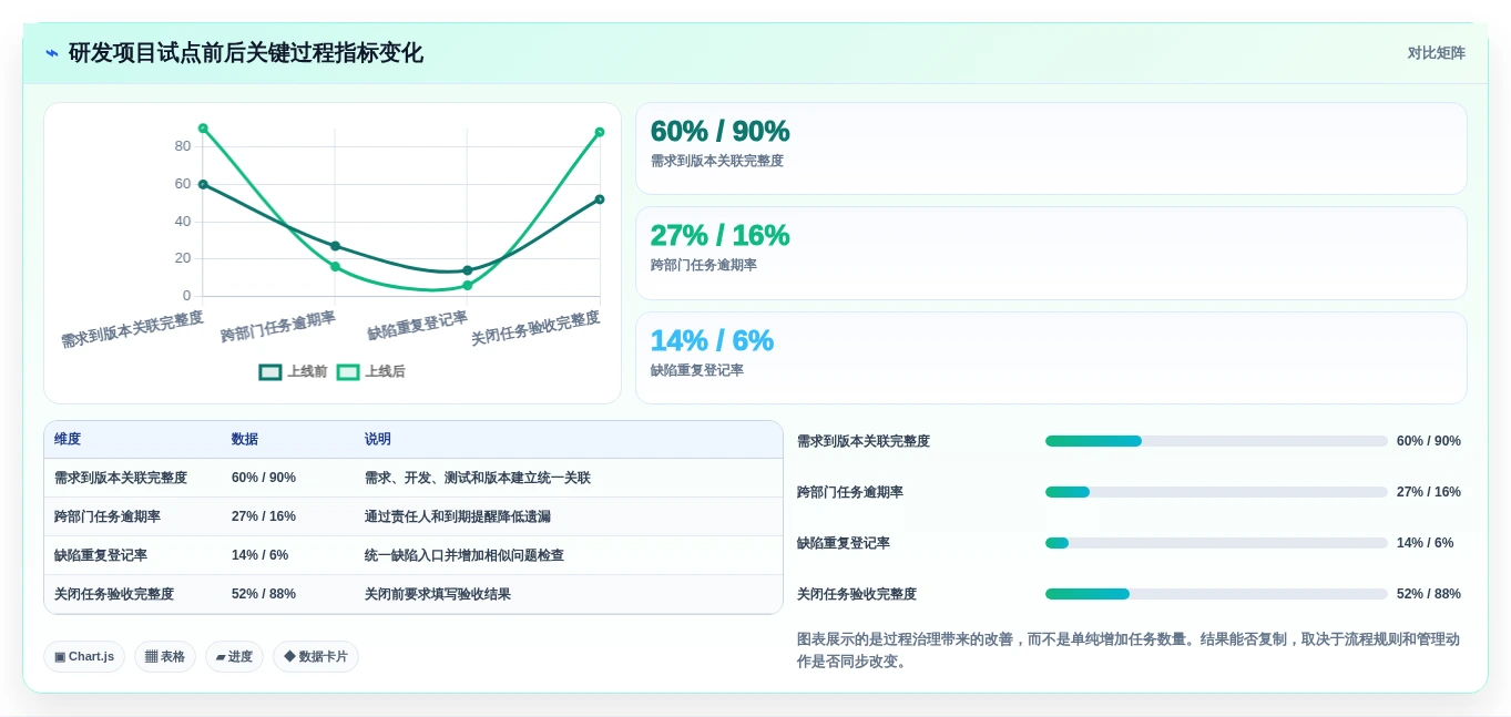 2026年效率之选:6大企业内部工作任务管理系统工具对比