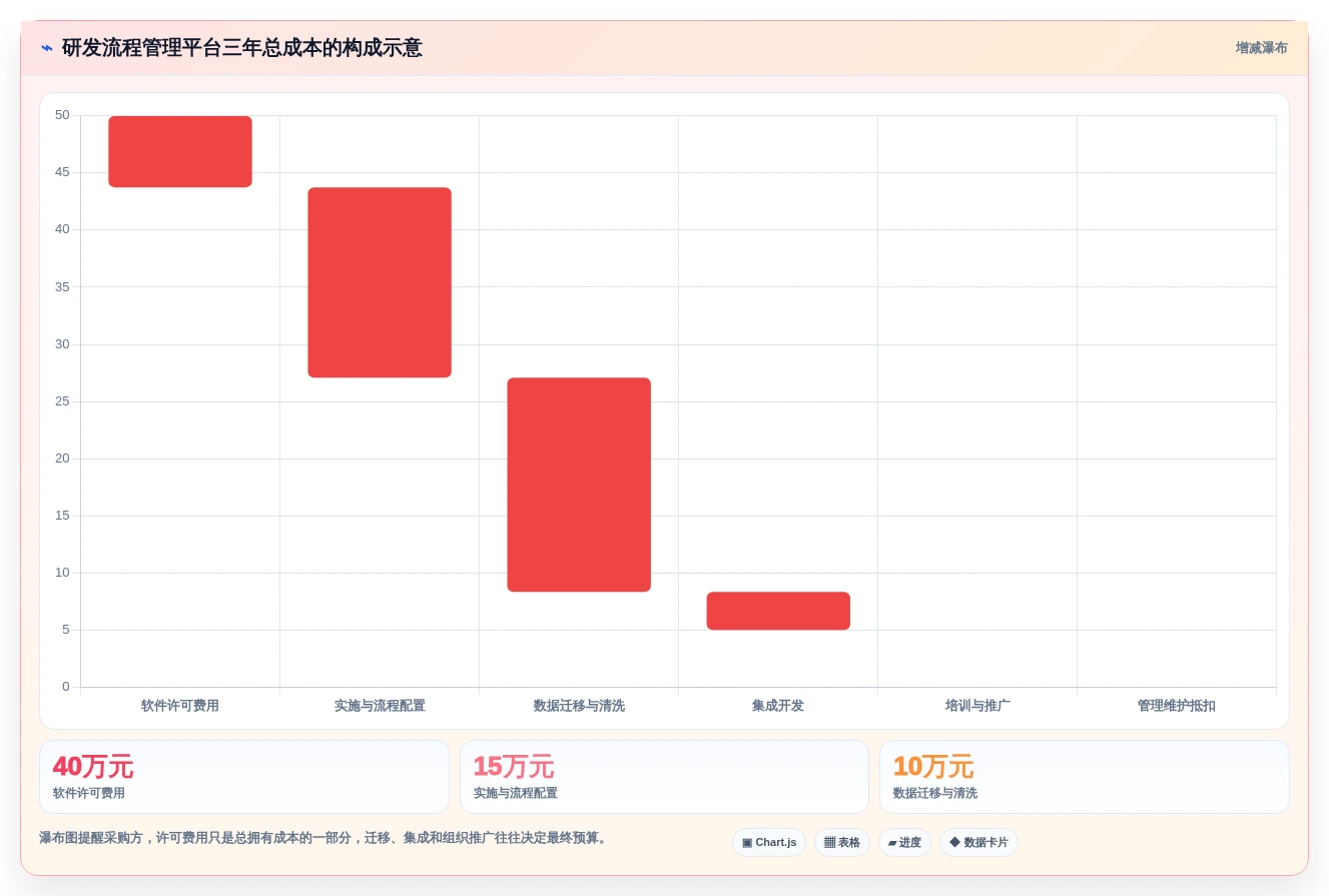 2026年研发效率提升指南:6大研发流程管理软件全面对比
