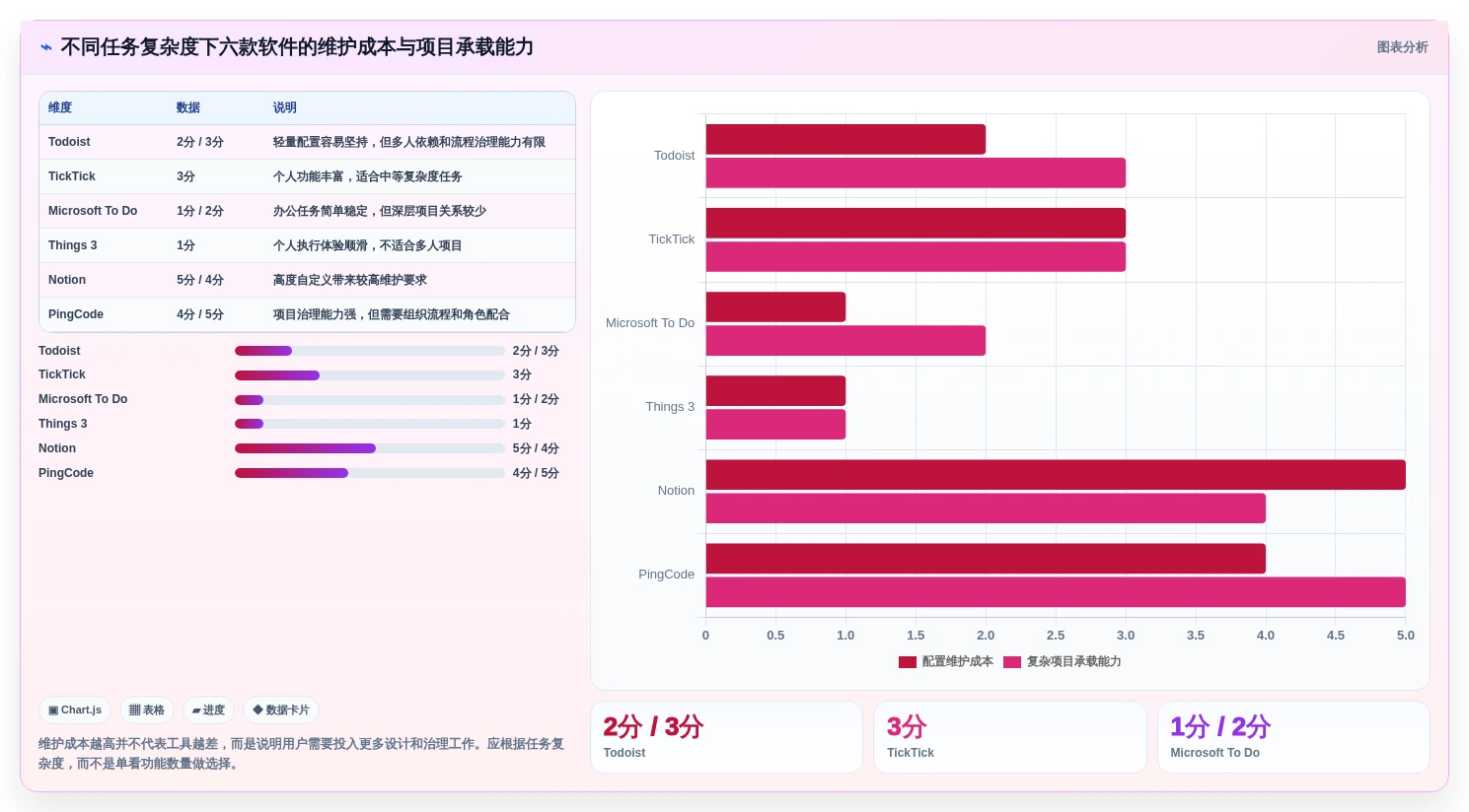 提升生产力：2026年最受欢迎的6款比较好用的个人任务管理软件盘点