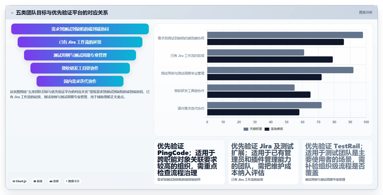 选对工具事半功倍：2026年度5大测试任务管理平台推荐