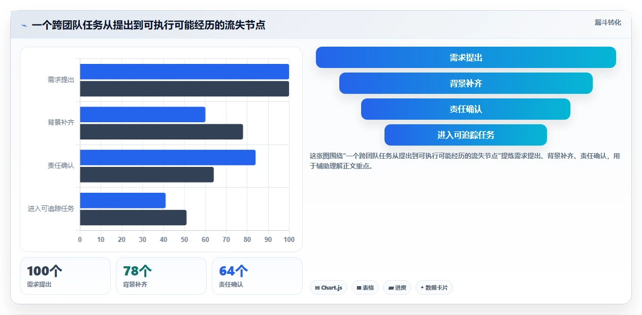 三种在线协同常用软件选购指南:2026年提升团队生产力的7款必备工具