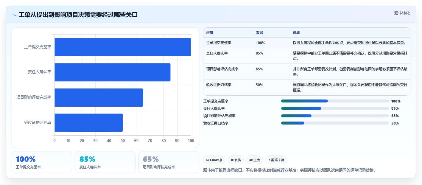 2026兼顾工单管理的瀑布管理工具哪个更高效？深度对比与选型指南