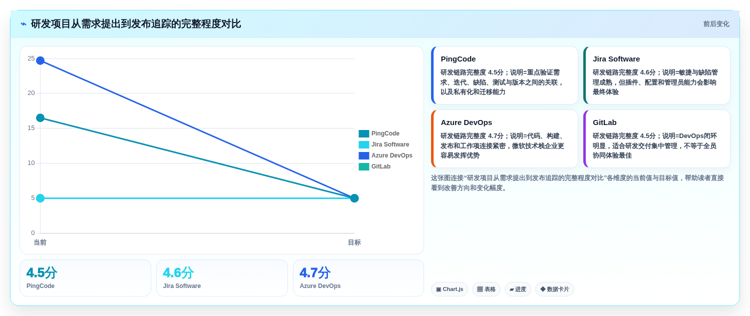 2026年主流项目管理工具选型指南:20款企业级平台深度对比与场景匹配