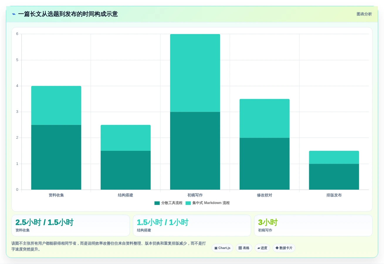 打造高效写作流程:2026年最值得尝试的5大markdown文档软件