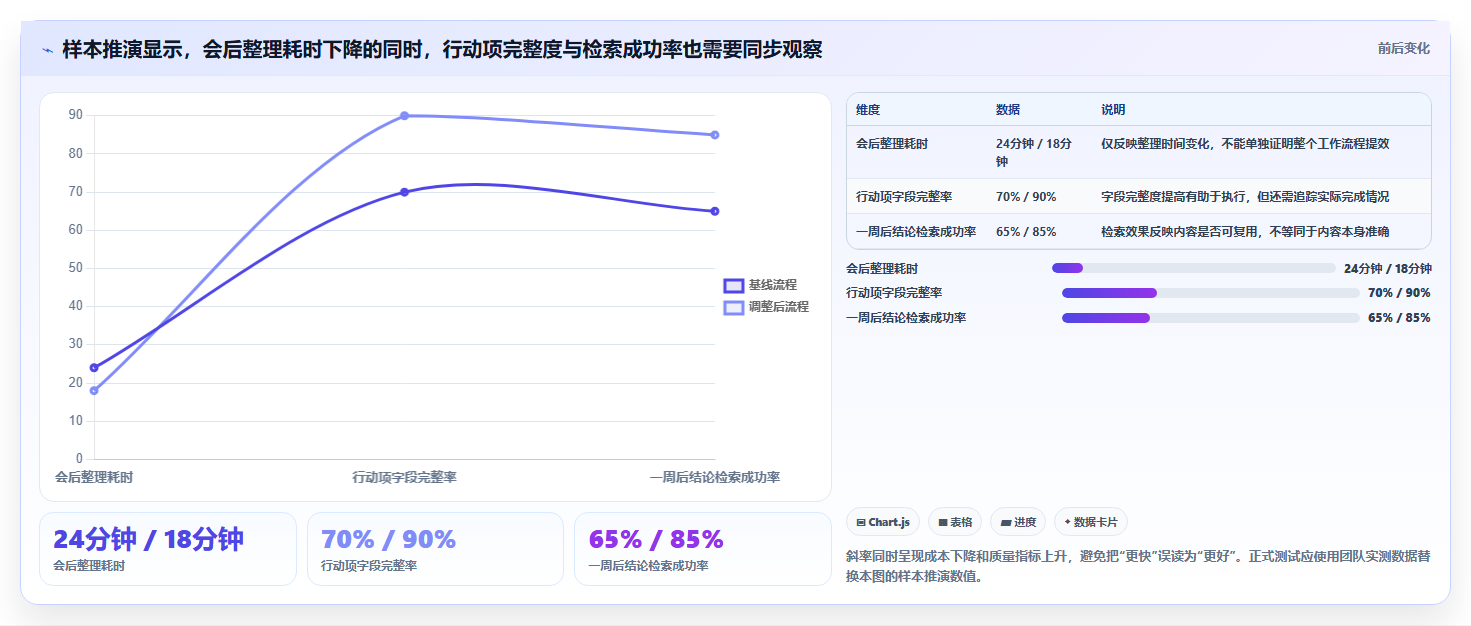 2026年效率之选:6大微软文档记录工具深度对比
