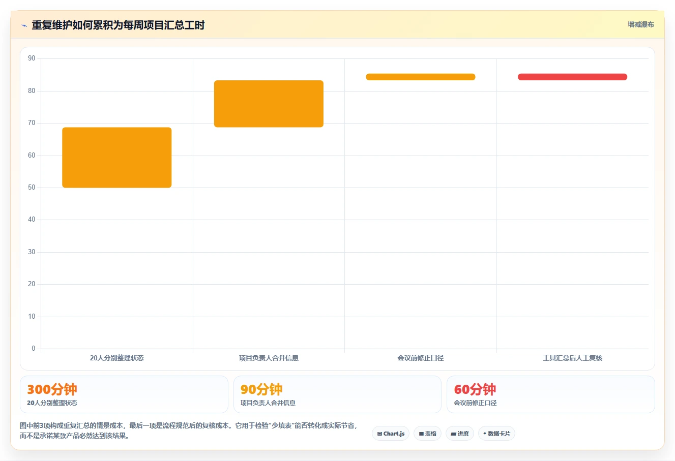 2026年效率之选：10大进度跟踪软件工具深度对比