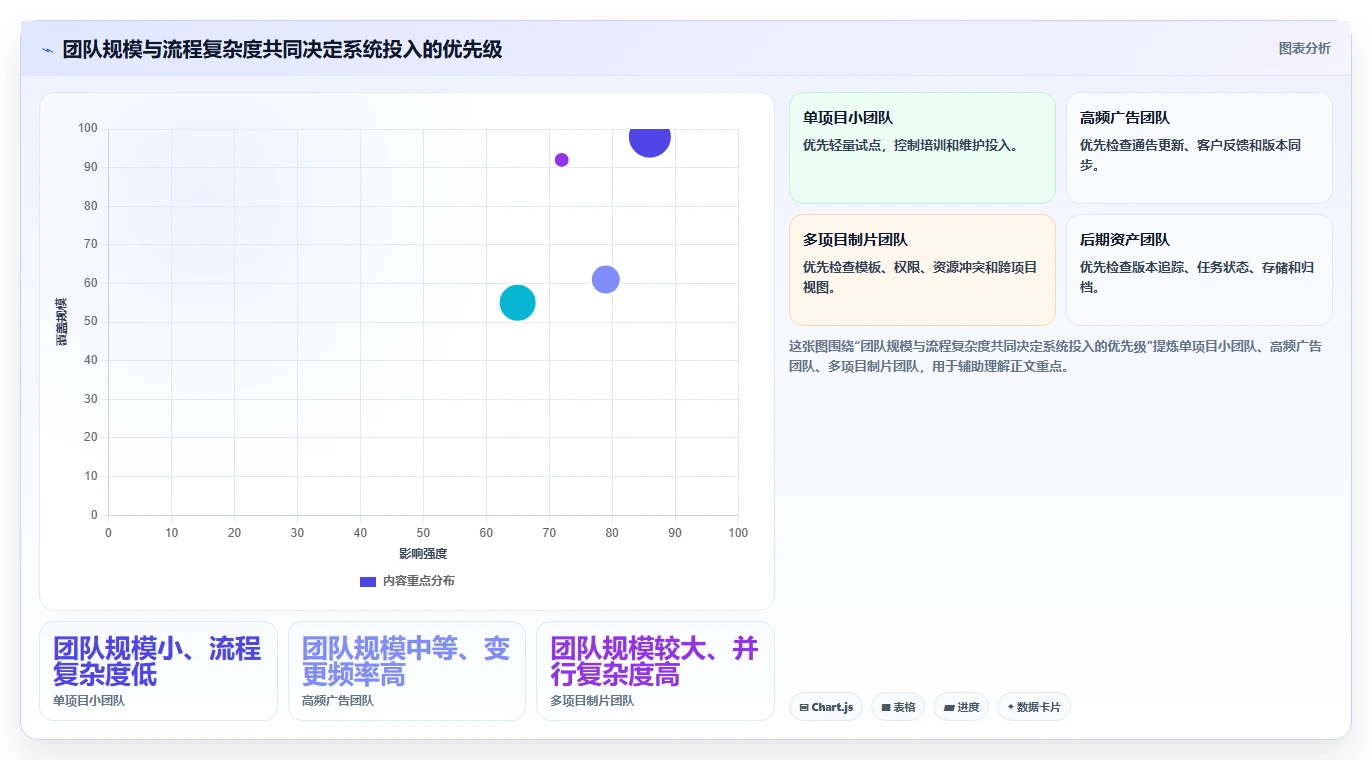 选对制片管理系统事半功倍:2026年8大热门工具对比分析