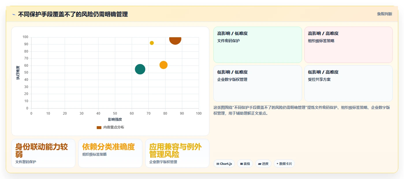 数据保护新趋势：2026年最受欢迎的6大文档加密软件哪个好深度对比