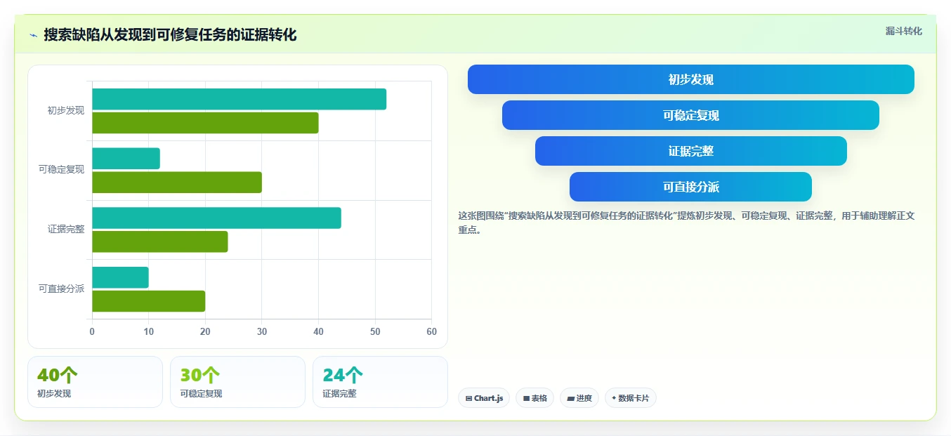 项目管理效率提升:5款顶级搜索框测试点工具推荐