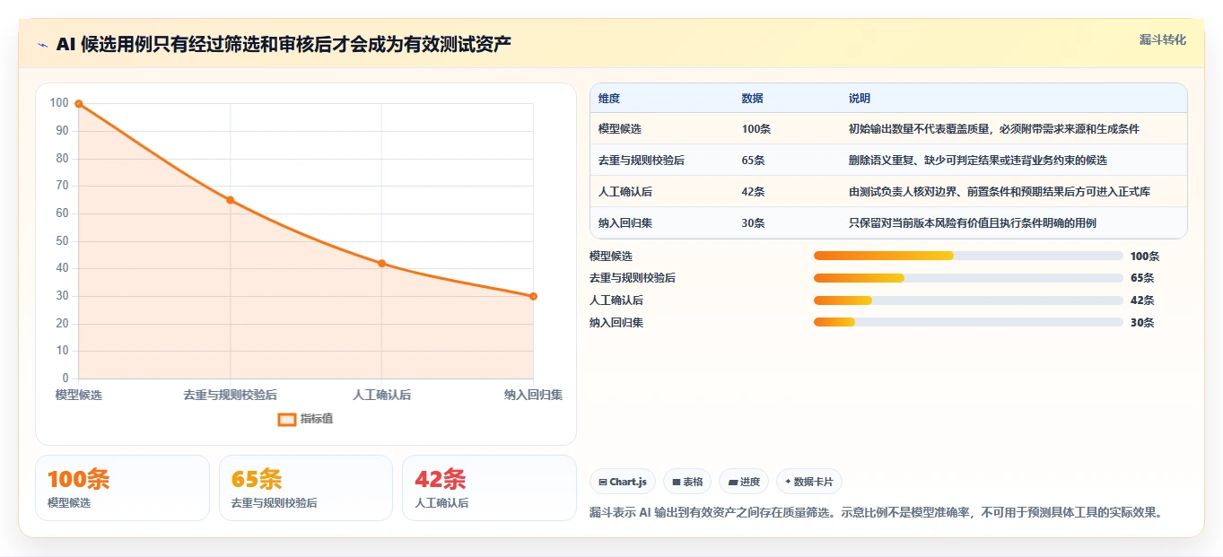 2026年软件测试趋势:6大判定条件覆盖测试用例工具对比