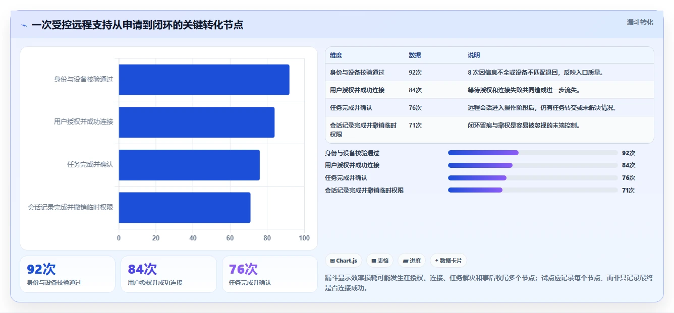 提升团队协作:2026年电脑共享工具选型指南