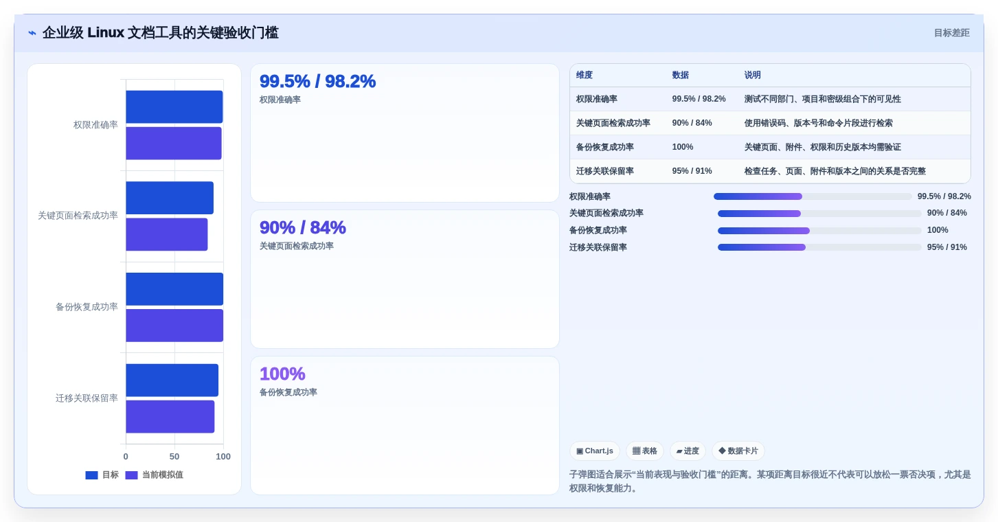 Linux文档管理软件选型指南:2026年6款热门工具深度分析