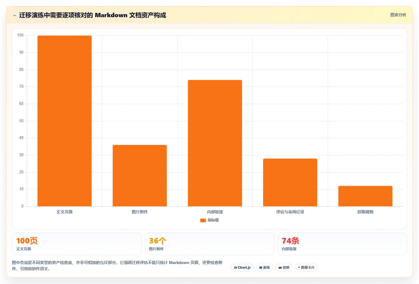 2026年效率革命：6大md文档管理工具全面对比