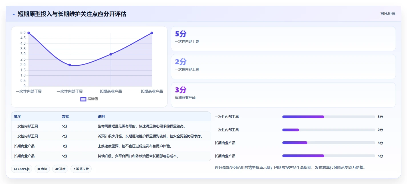2026年软件界面开发封装工具大盘点：8款提升效率的必备利器